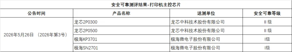 安全可靠测评结果-打印机主控芯片目录